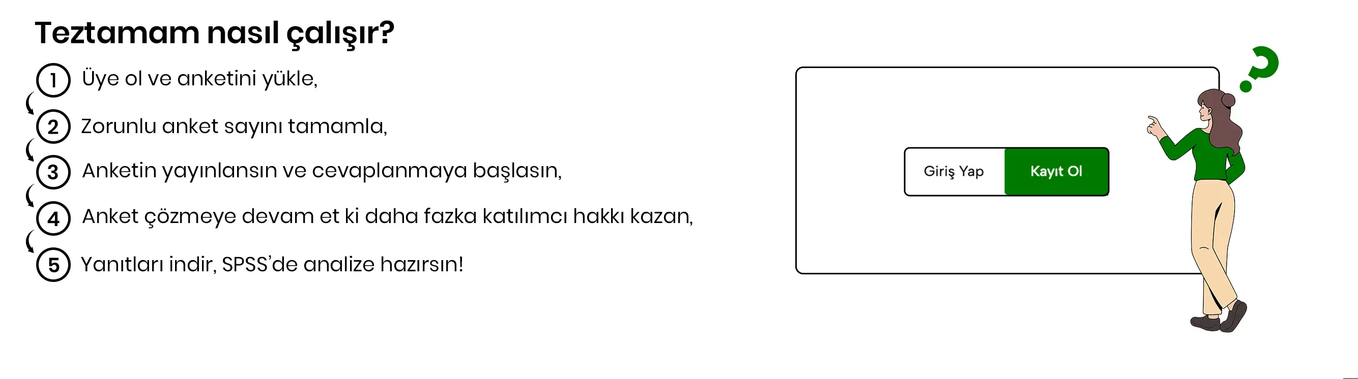 Teztamam’da üye olup anket yükleme ve çözme adımlarını anlatan kullanıcı rehberi görseli, kayıt olma ekranı ve kadın karakterle birlikte